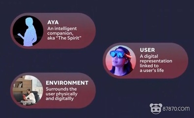 L.E.A.P. 落幕，Magic Leap 新征程 人工智能基礎軟件開發的崛起