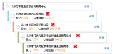 專業(yè)信息咨詢服務(wù)的引領(lǐng)者——北京萬千里業(yè)信息咨詢服務(wù)中心